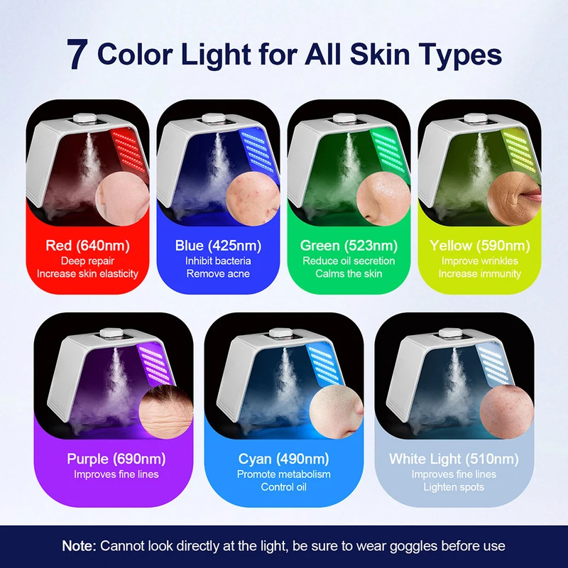 7 Colors LED Photon Beauty Mas - огляд і ціна Spa & Wellness Zámeček Petrovice